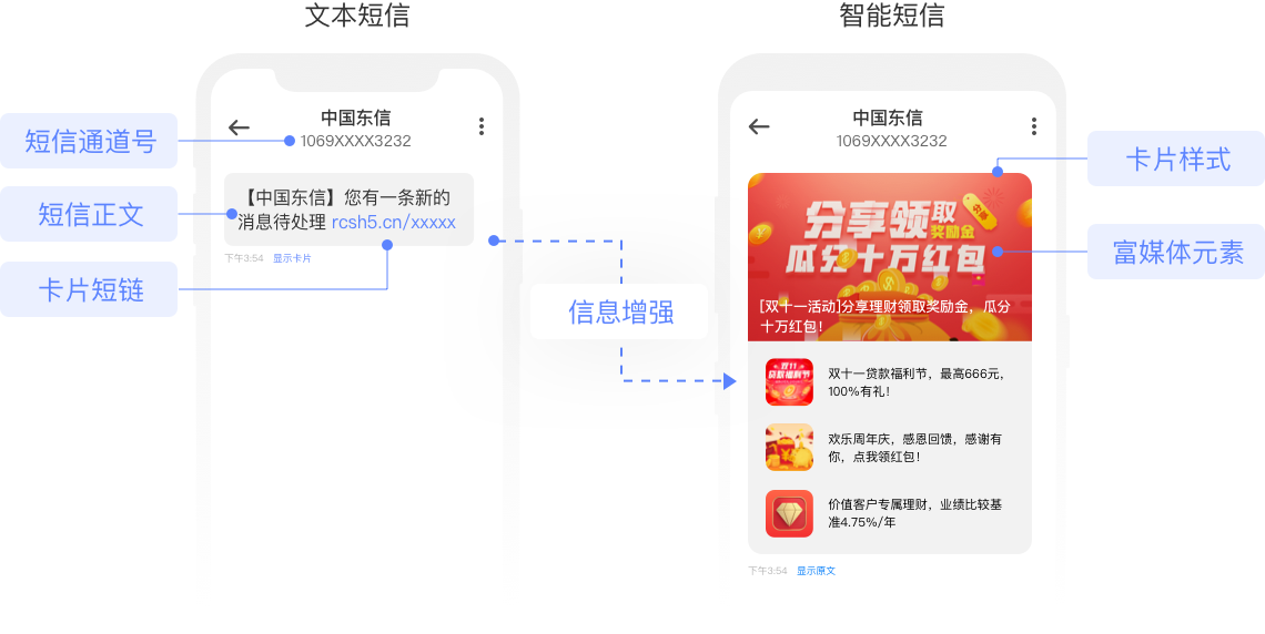 本地生活信息服务如何提高信息匹配效率